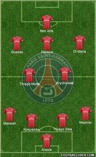 Paris Saint-Germain Formation 2017