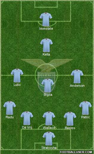 S.S. Lazio Formation 2017
