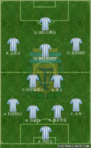 Argentina Formation 2017