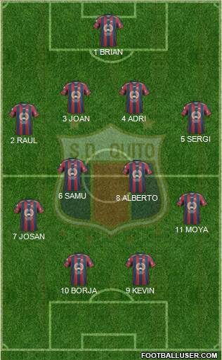 S Deportivo Quito Formation 2017