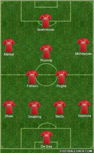 Manchester United Formation 2017