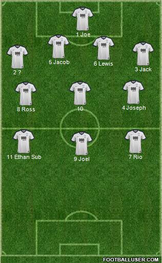 Preston North End Formation 2017