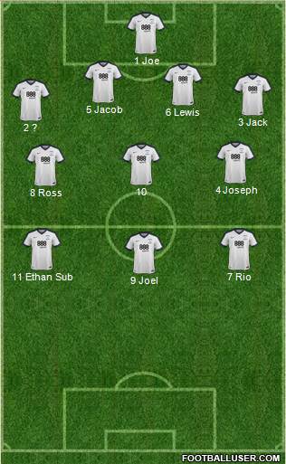 Preston North End 4-3-3 football formation