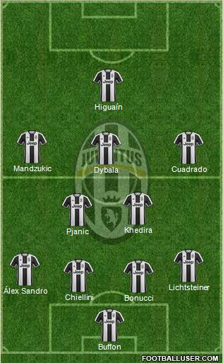 Juventus Formation 2017