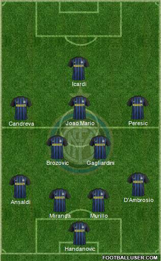 F.C. Internazionale Formation 2017