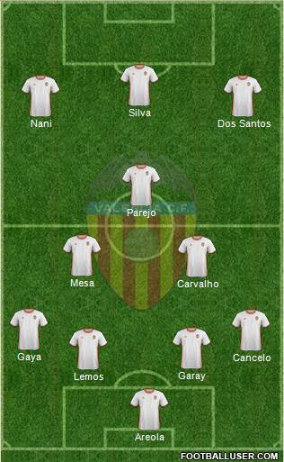 Valencia C.F., S.A.D. Formation 2017