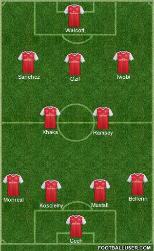 Arsenal Formation 2017