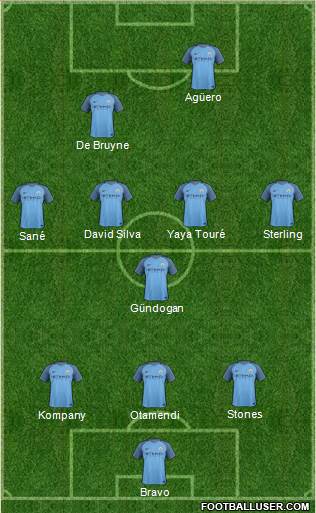 Manchester City Formation 2017