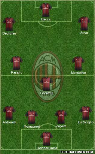 A.C. Milan Formation 2017