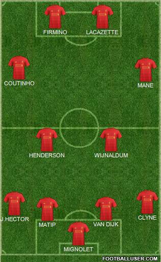 Liverpool Formation 2017