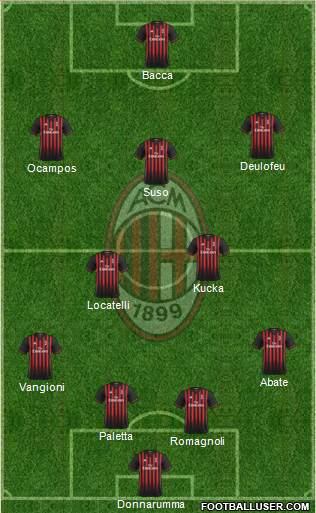 A.C. Milan Formation 2017