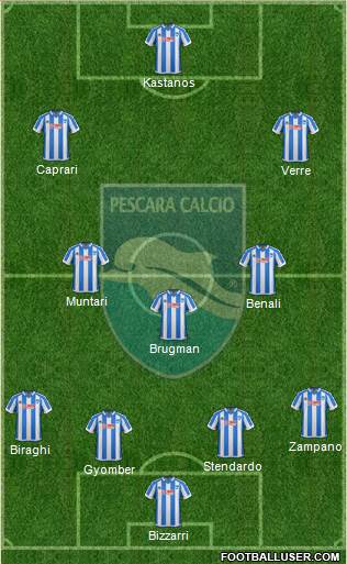 Pescara football formation