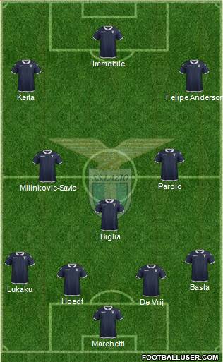 S.S. Lazio Formation 2017