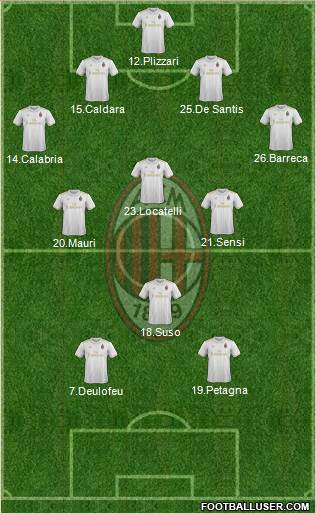 A.C. Milan Formation 2017