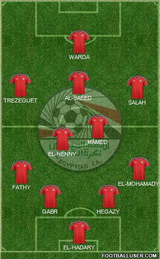 Egypt Formation 2017