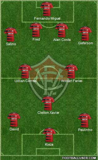 EC Vitória Formation 2017