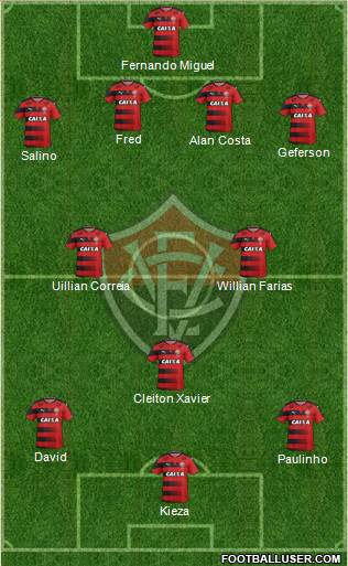 EC Vitória football formation