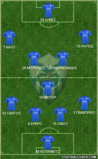 AE Anorthosis Famagusta Formation 2017
