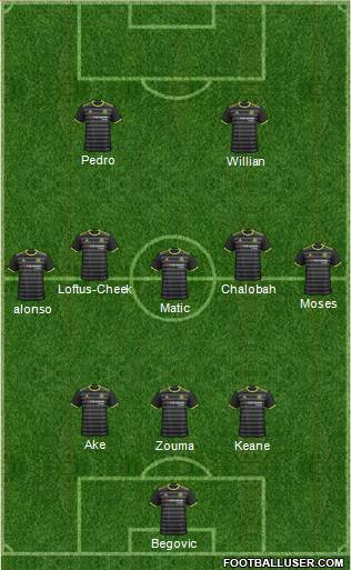 Chelsea Formation 2017