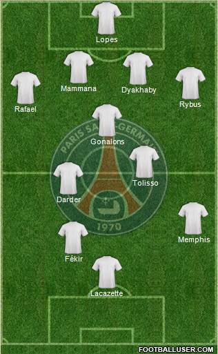 Paris Saint-Germain Formation 2017