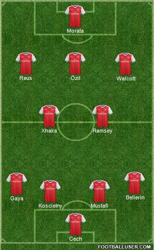 Arsenal Formation 2017