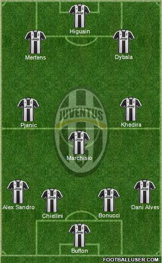 Juventus Formation 2017