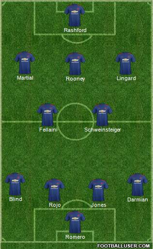 Manchester United Formation 2017