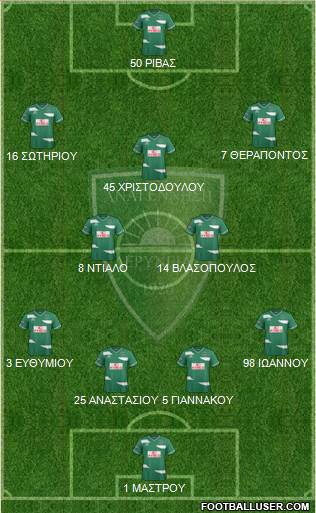 MS Anagennisi Deryneias Formation 2017