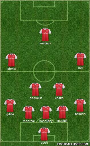 Arsenal Formation 2017