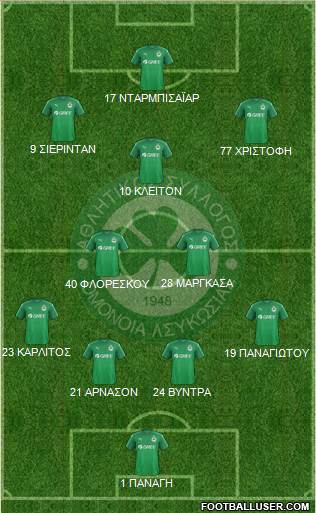 AS Omonoia Nicosia Formation 2017