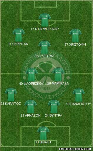 AS Omonoia Nicosia football formation