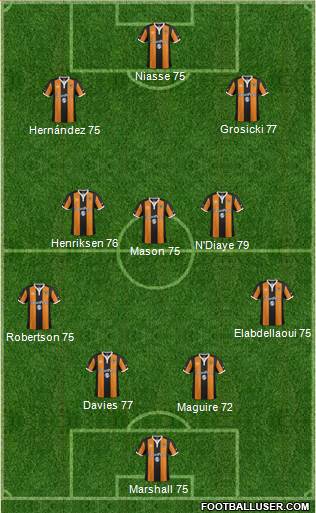Hull City Formation 2017
