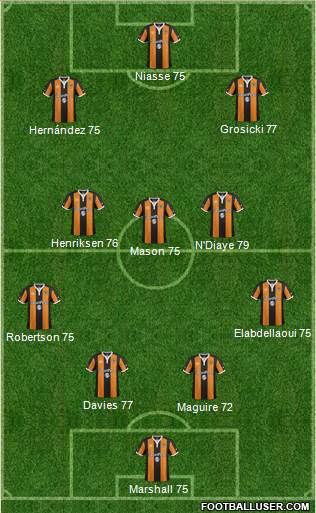 Hull City 4-3-2-1 football formation