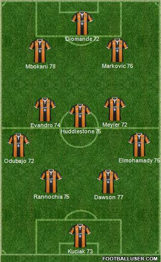 Hull City 4-3-2-1 football formation