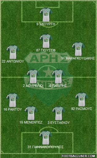 Aris Limassol Formation 2017