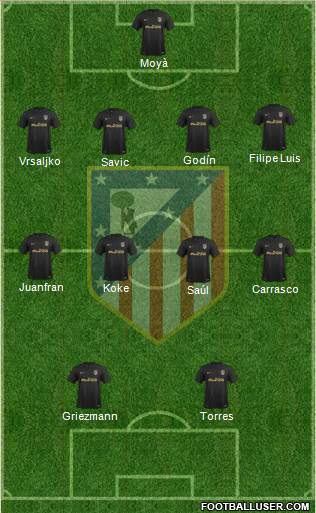 C. Atlético Madrid S.A.D. Formation 2017