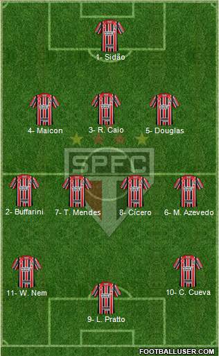 São Paulo FC Formation 2017