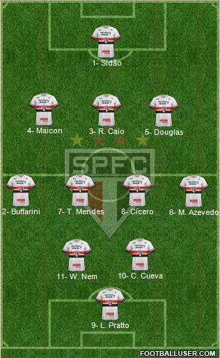 São Paulo FC Formation 2017