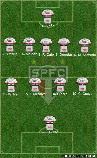 São Paulo FC Formation 2017