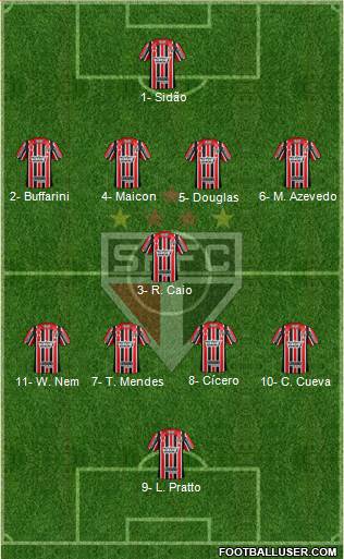 São Paulo FC Formation 2017