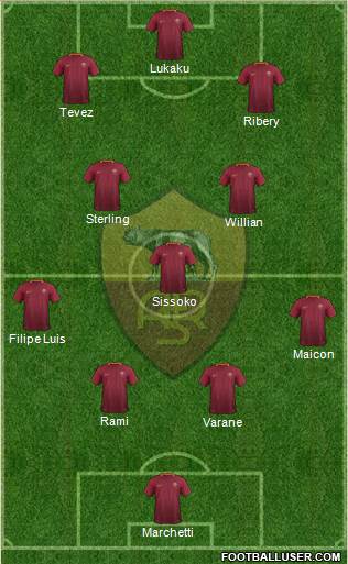 AS Roma Formation 2017