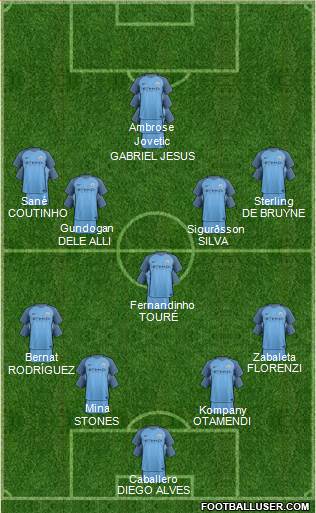 Manchester City Formation 2017