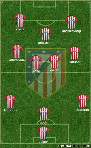 C. Atlético Madrid S.A.D. Formation 2017