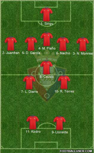 C. At. Osasuna Formation 2017