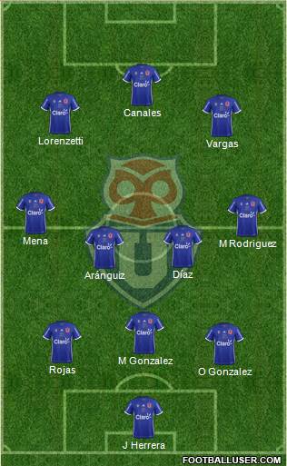 CF Universidad de Chile Formation 2017