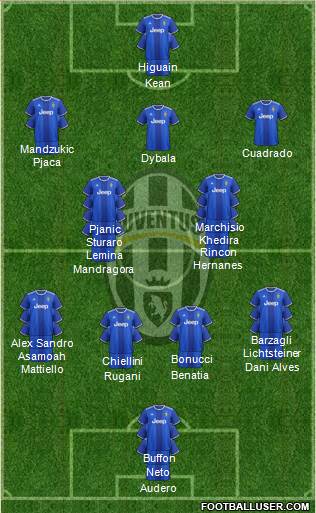 Juventus Formation 2017