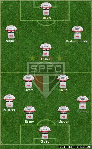 São Paulo FC Formation 2017