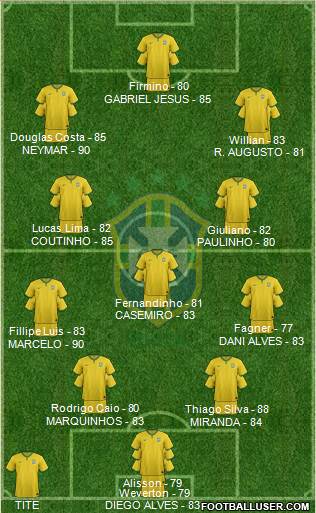 Brazil Formation 2017