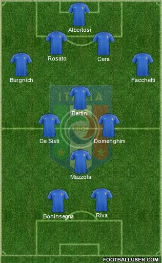 Italy Formation 2017