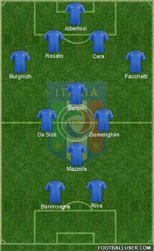 Italy 4-4-2 football formation